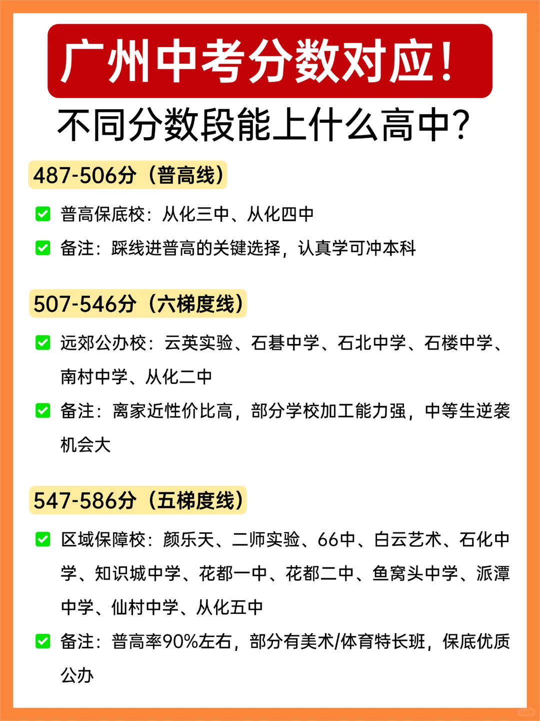广州中考分数对应：不同分数段能上什么高中 第2张