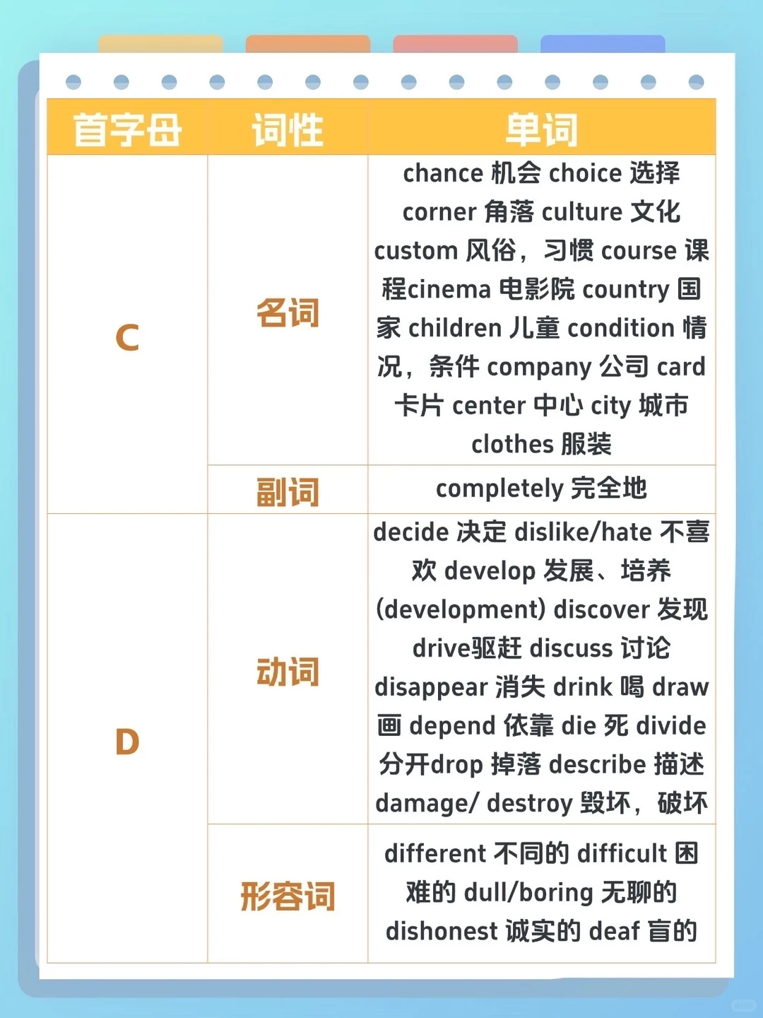 26天津中考英语首字母填空核心命题范围‼️ 第6张