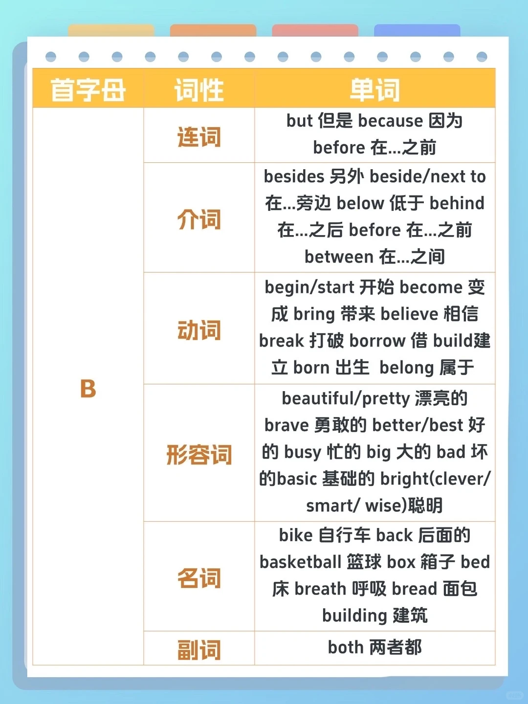 26天津中考英语首字母填空核心命题范围‼️ 第4张