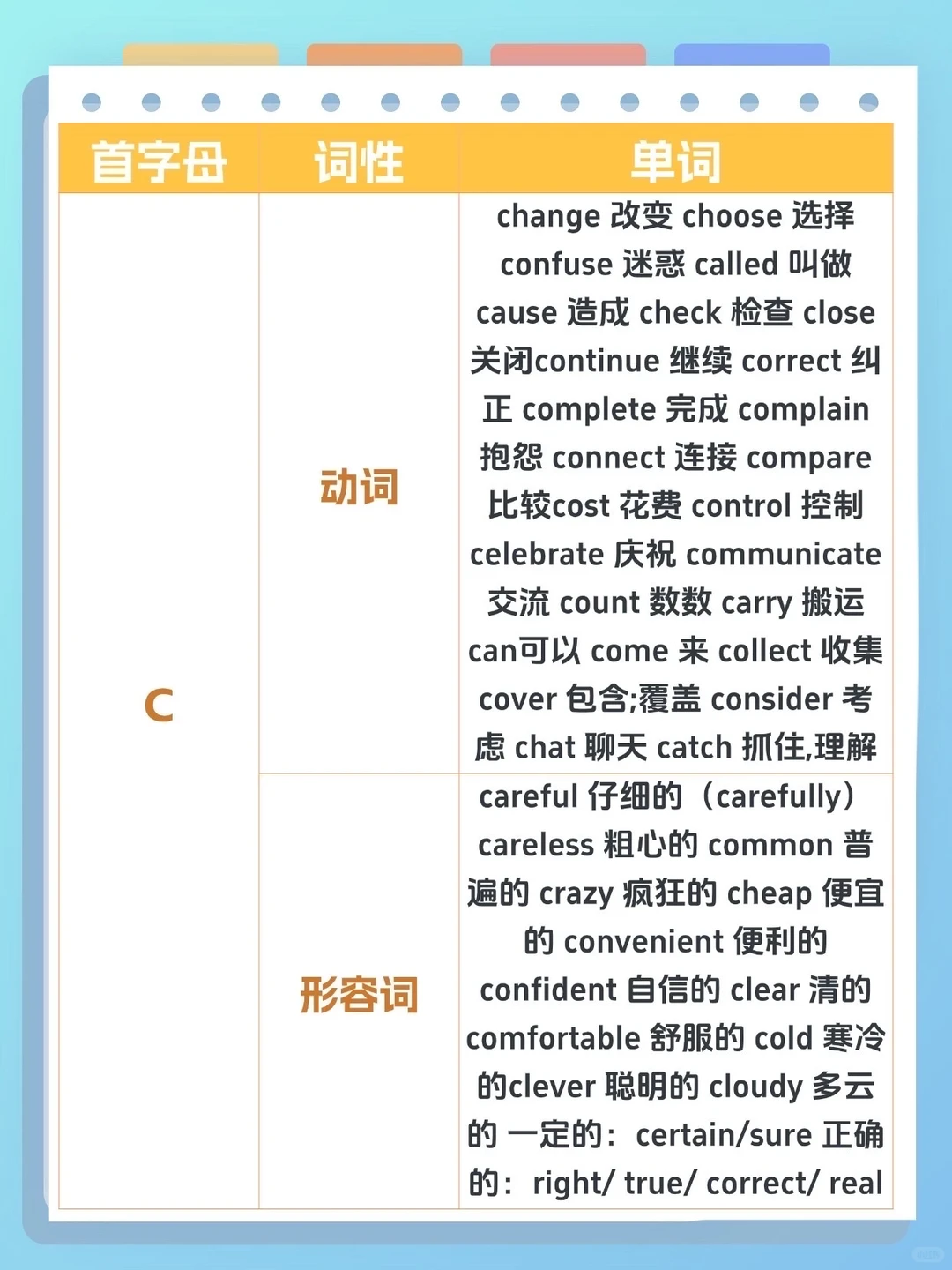 26天津中考英语首字母填空核心命题范围‼️ 第5张