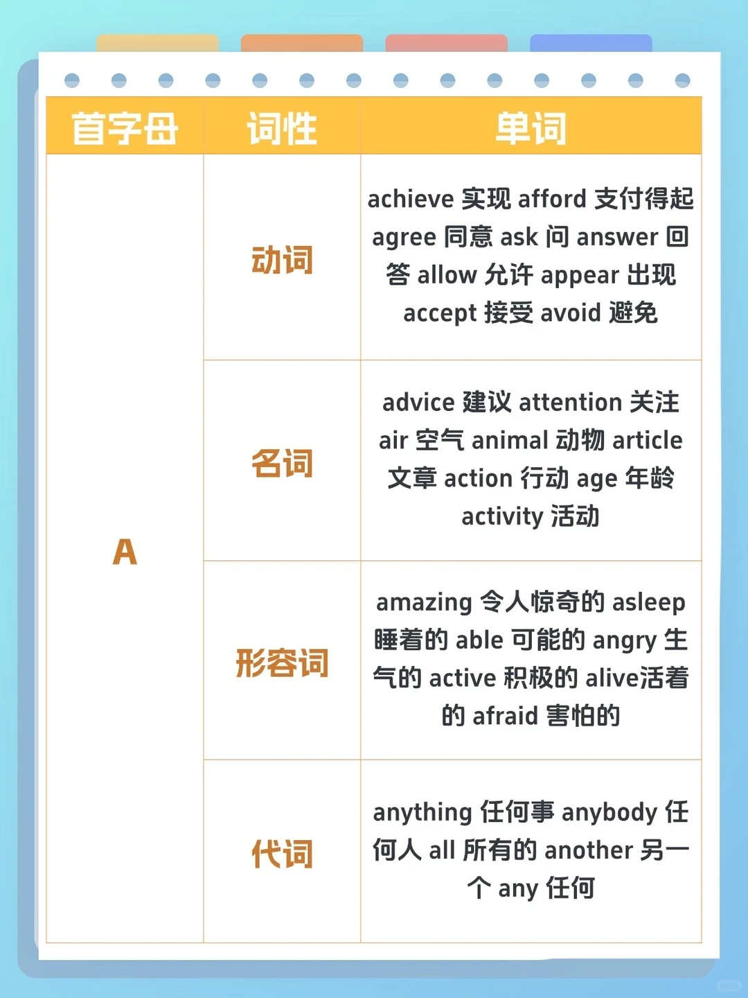 26天津中考英语首字母填空核心命题范围‼️ 第3张
