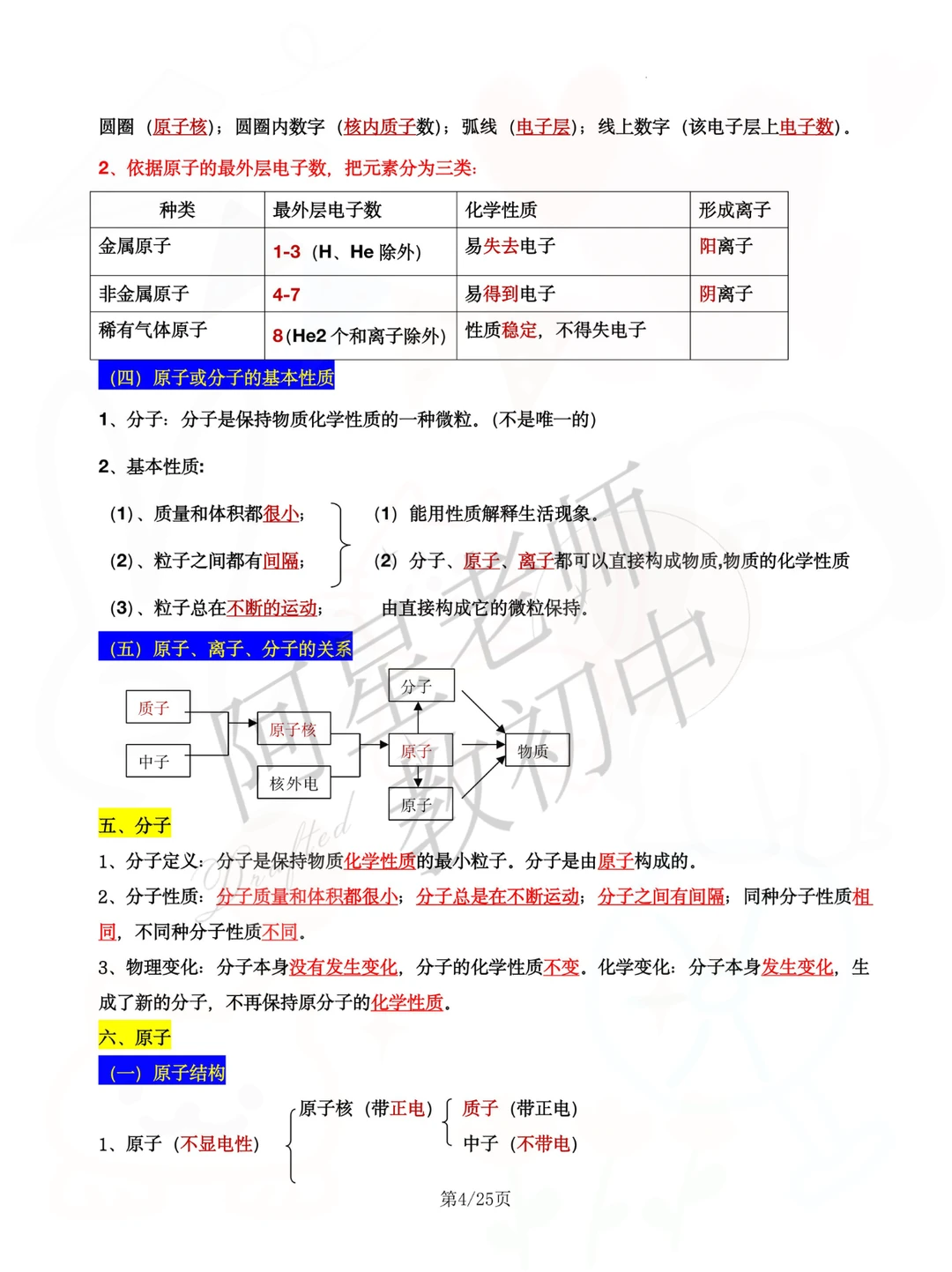 📚中考化学43 大核心考点！吃透稳拿基础分💯 第6张