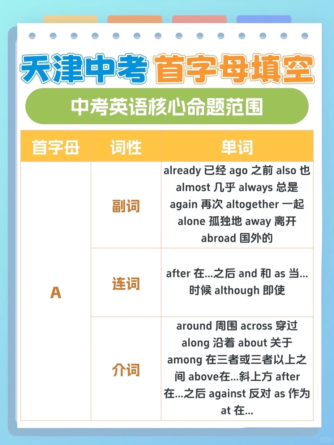 26天津中考英语首字母填空核心命题范围‼️ 第2张