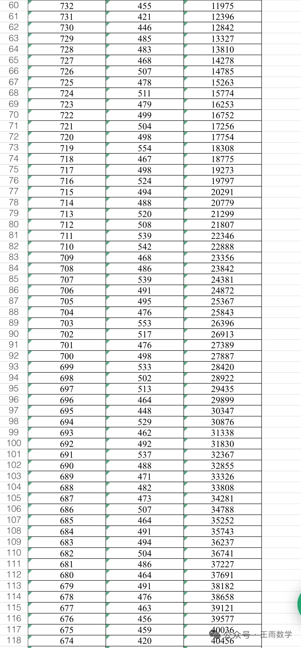 邯郸中考一分一档表 第3张