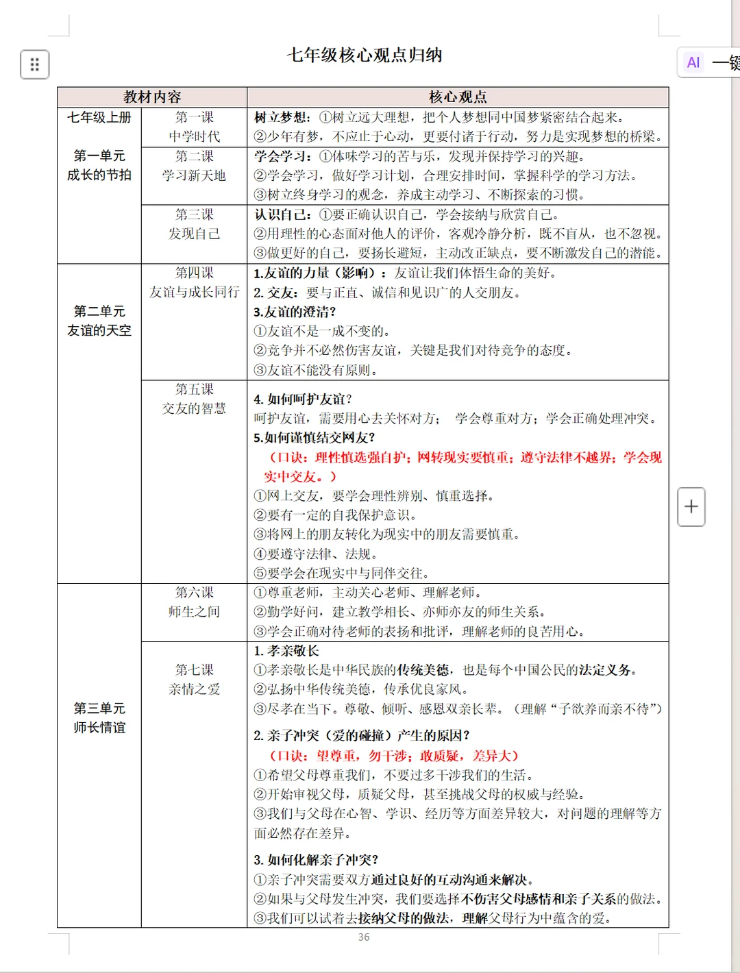 2026年中考复习《道德与法治》背诵宝典 第6张 2026年中考复习《道德与法治》背诵宝典 第6张