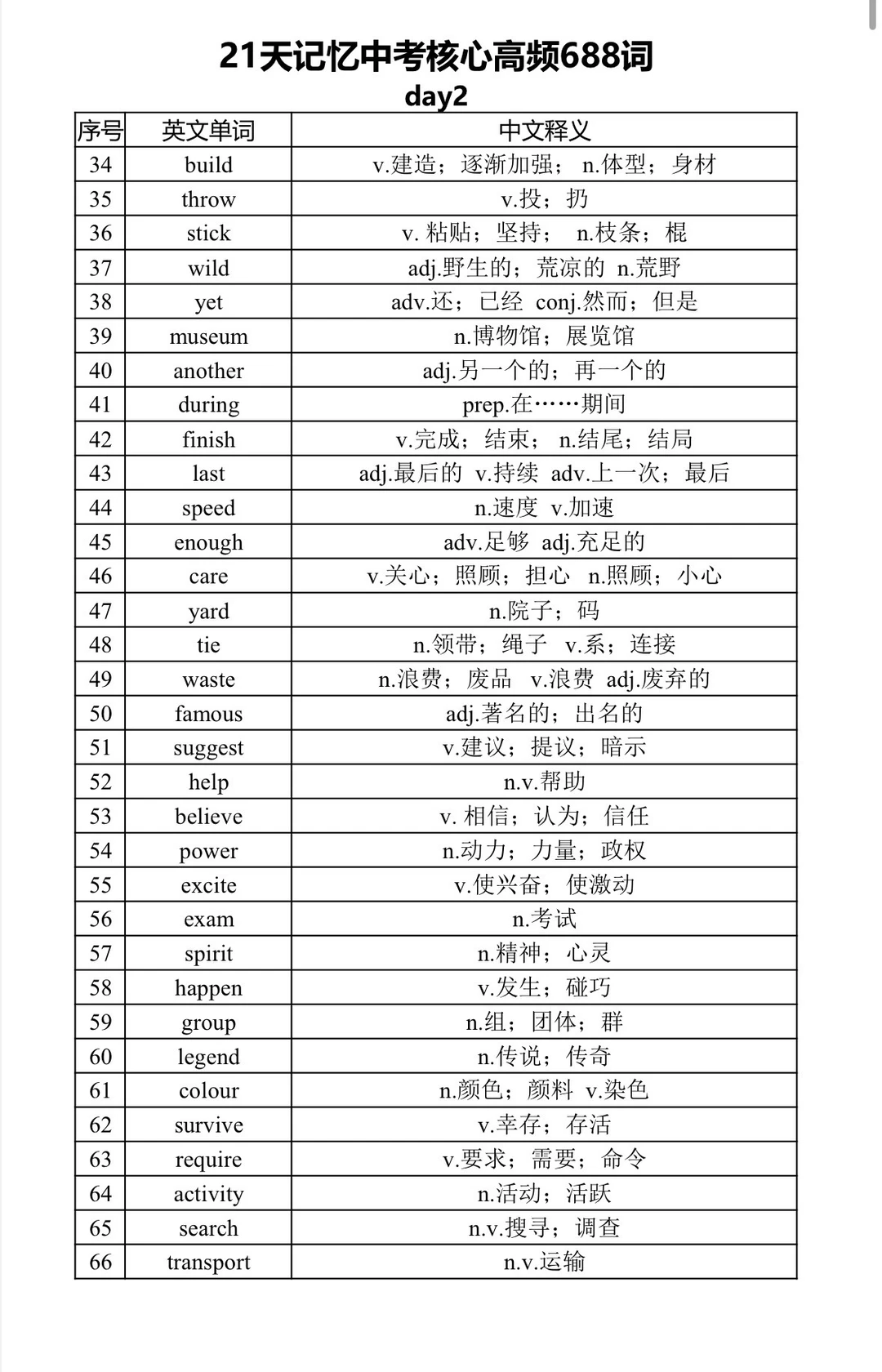 中考英语高频688词🔥🔥🔥 第3张