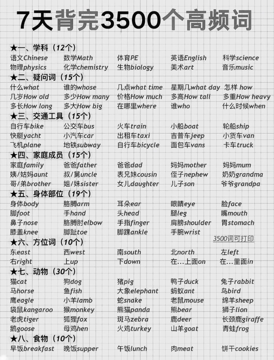 英语基础薄弱一定要掌握的3500个词汇 ！ 第2张