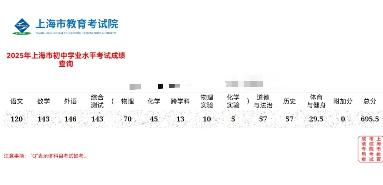 还想玩吗，中考滑档就老实了 第1张
