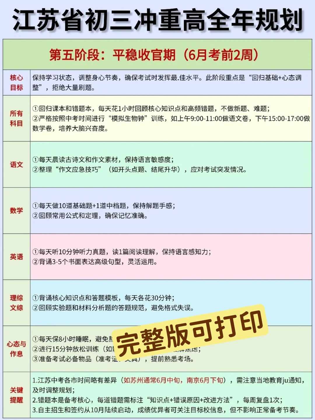 初三冲刺重点高中，这份每月规划请收好！ 第1张