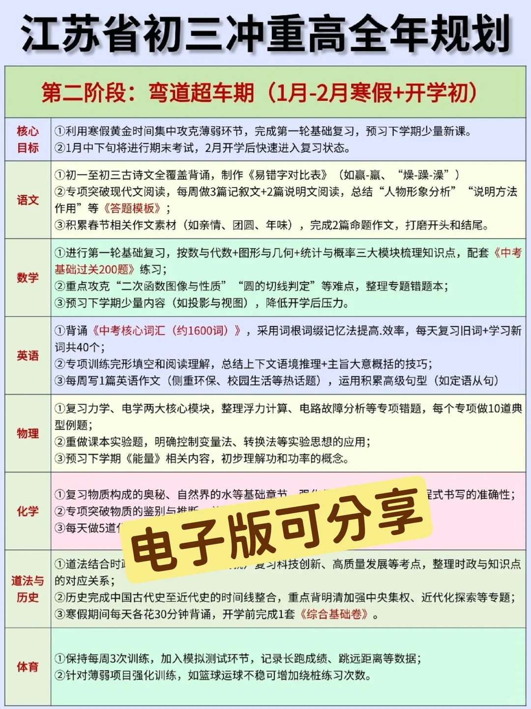 初三冲刺重点高中，这份每月规划请收好！ 第5张
