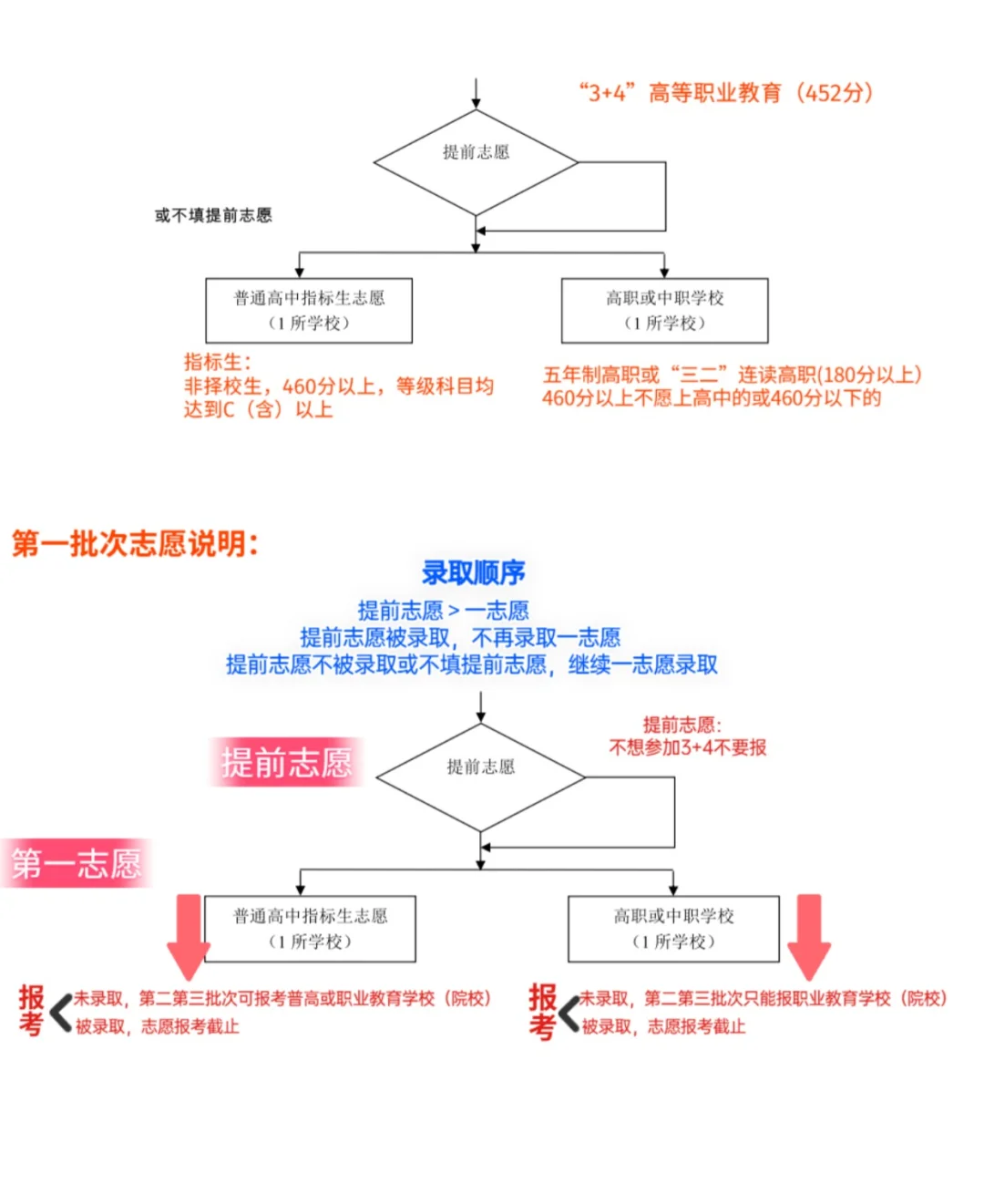 济南中考志愿填报流程 第3张