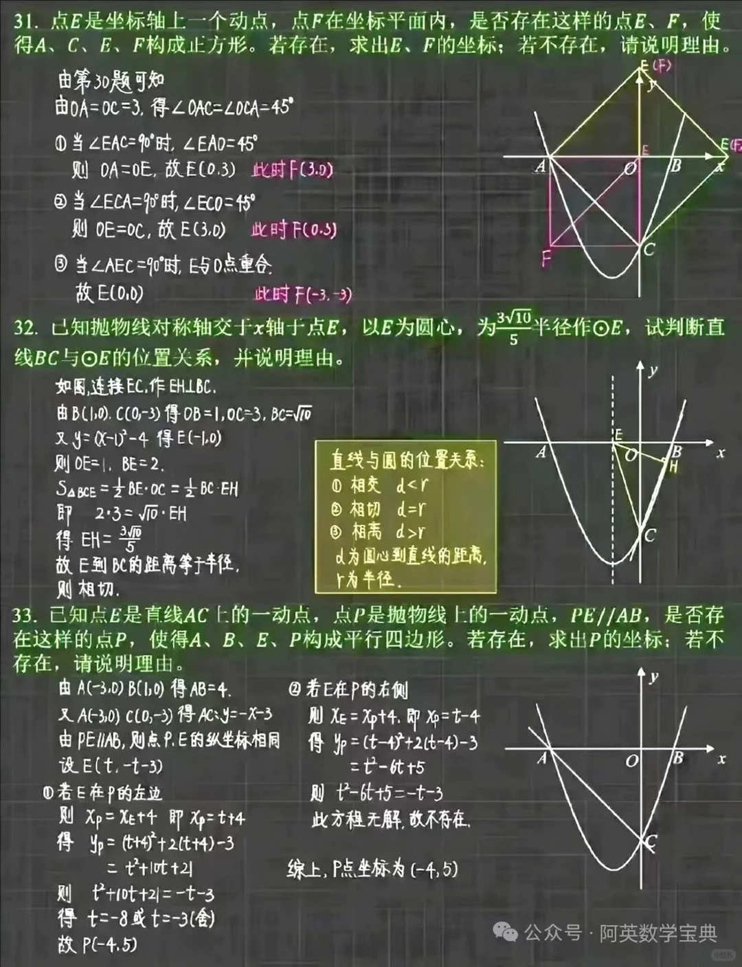 谁整理的中考数学二次函数母题，太细了！（转） 第3张