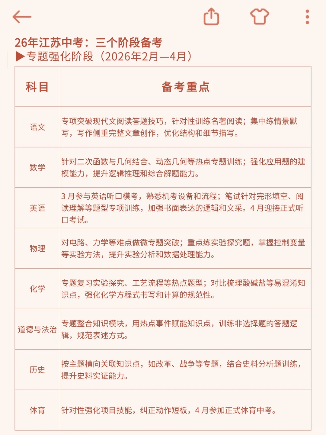 12.1后再准备江苏中考给的建议是（邪修版） 第6张