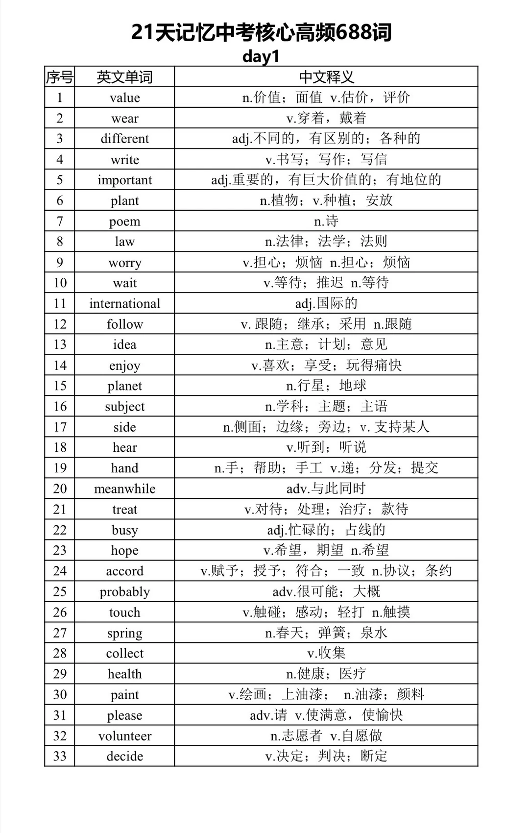 中考英语高频688词🔥🔥🔥 第2张
