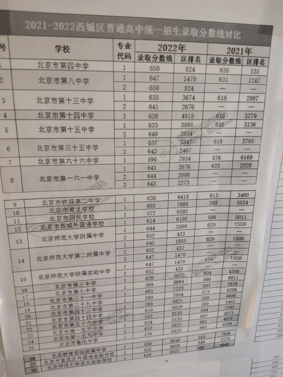 发现一个23年北京中考可以参考下 第2张
