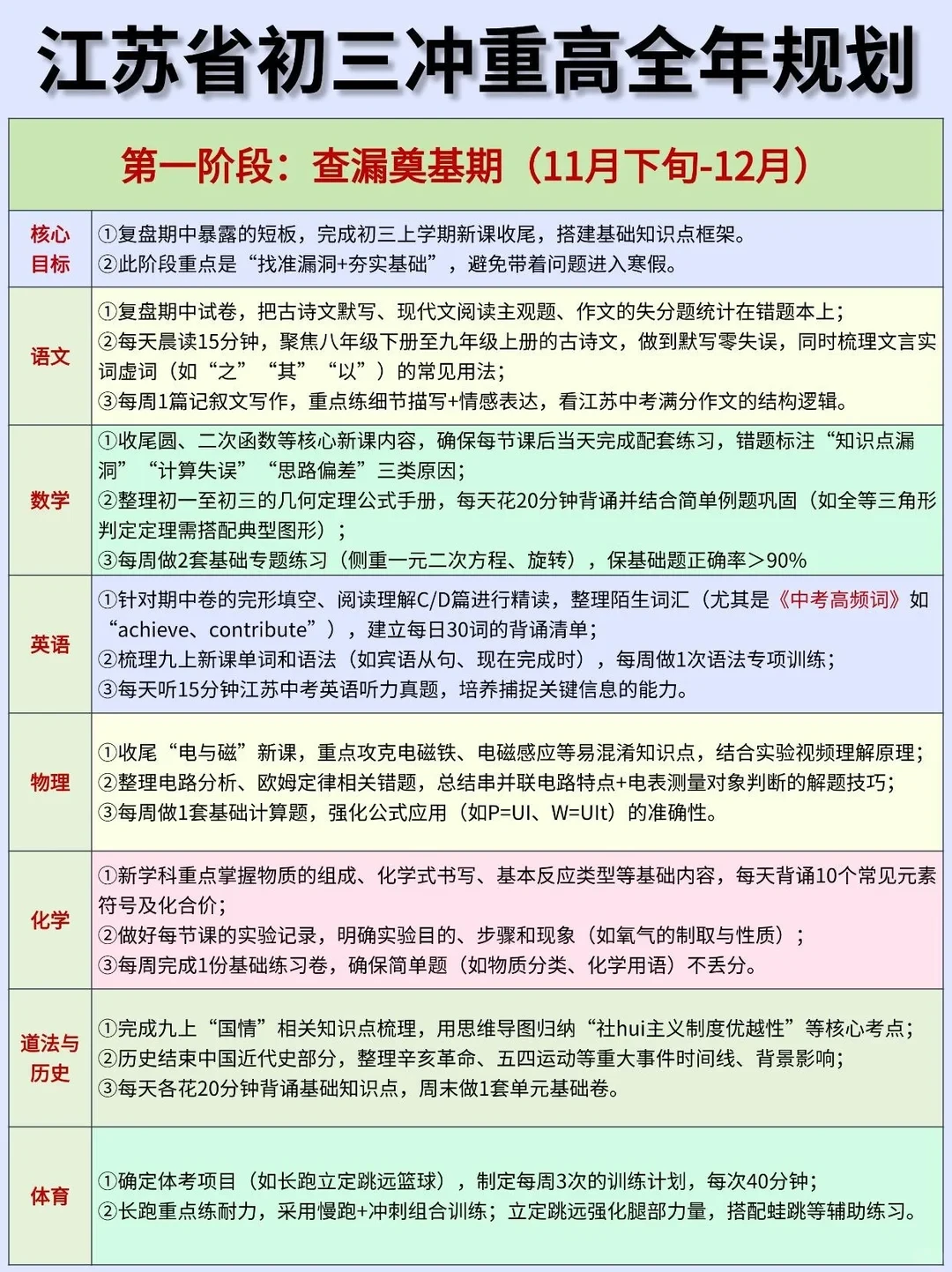 初三冲刺重点高中，这份每月规划请收好！ 第4张