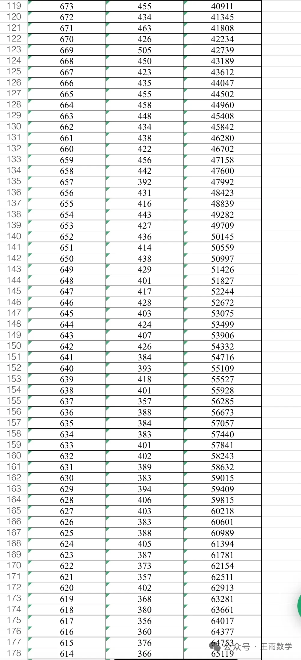邯郸中考一分一档表 第4张