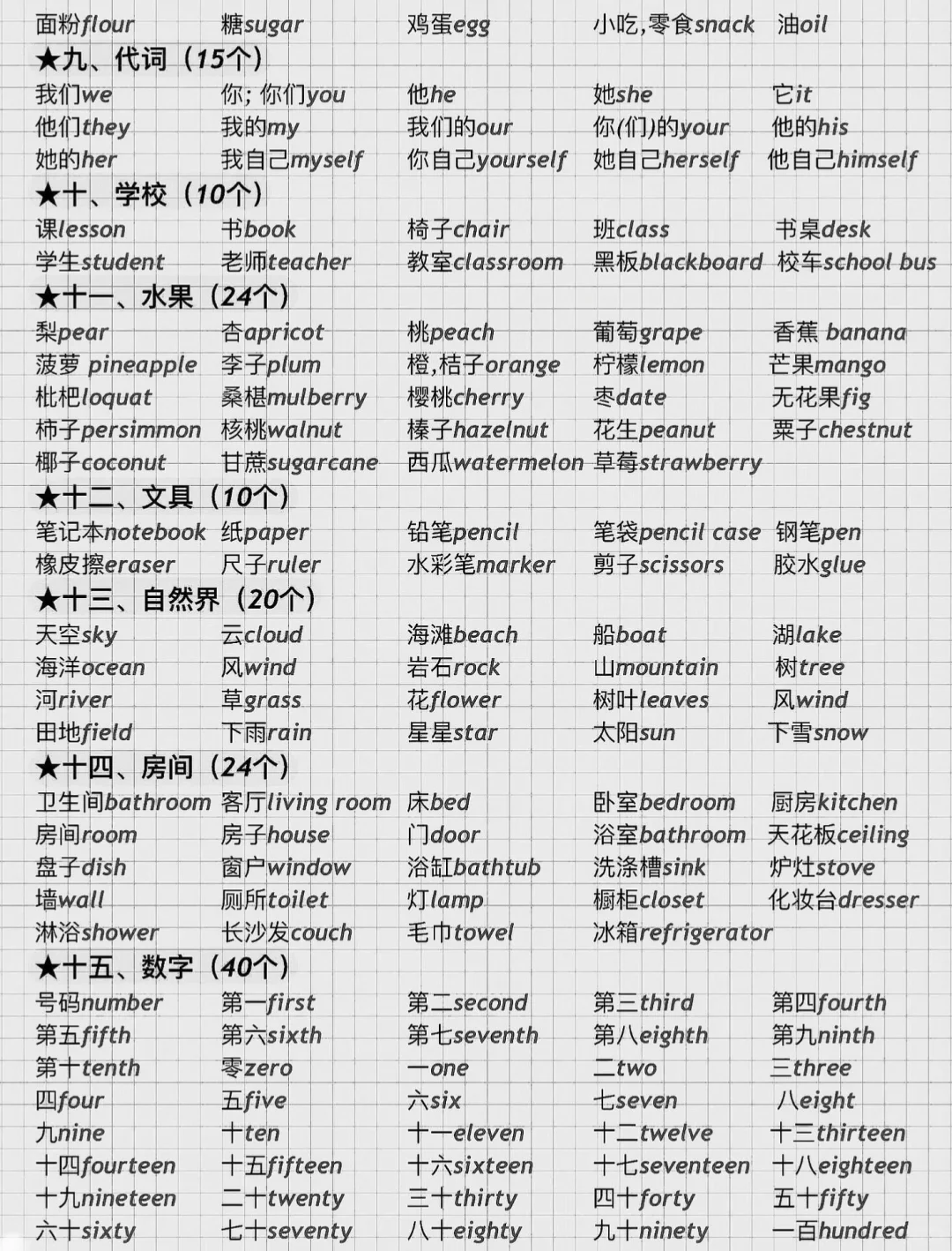 英语基础薄弱一定要掌握的3500个词汇 ！ 第3张