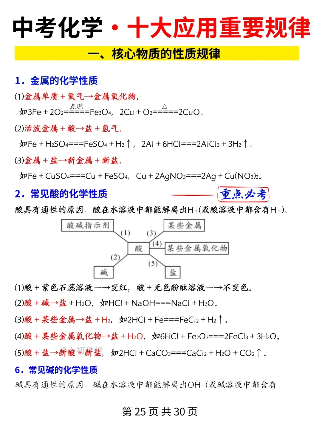 初三一轮复习神器：化学必考知识点大全 第8张