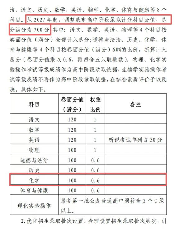 佛山中考拟将化学比重下降，多数家长反对 第3张