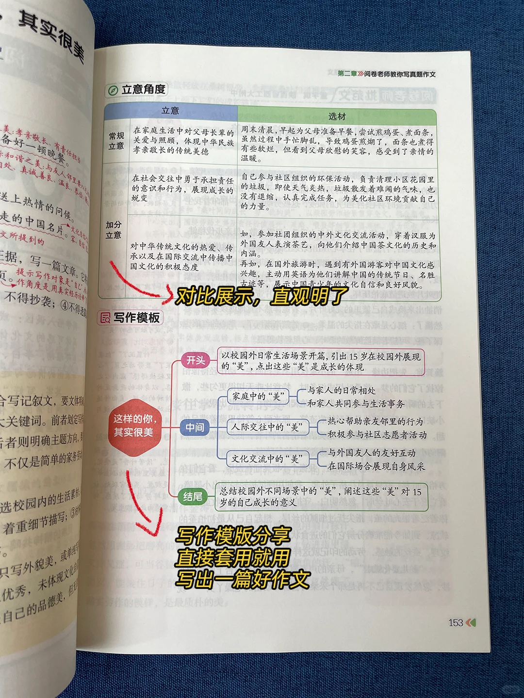 我宣布❗这本书是26年中考生学作文的神 第8张