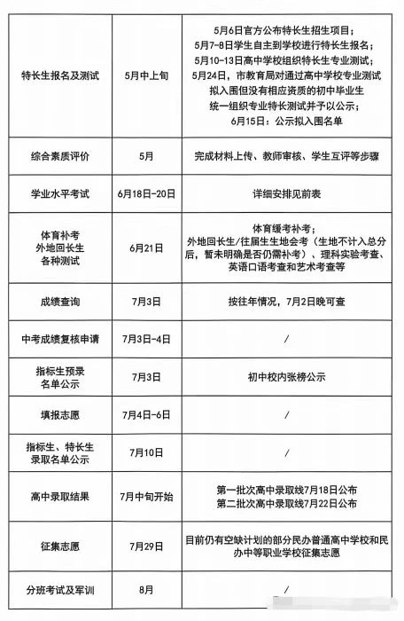 2026年长沙初三中考时间 第3张