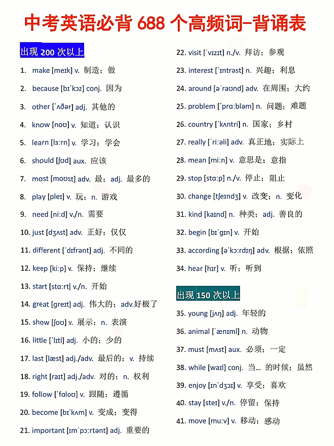 中考英语必背688个高频词+背诵表！ 第2张