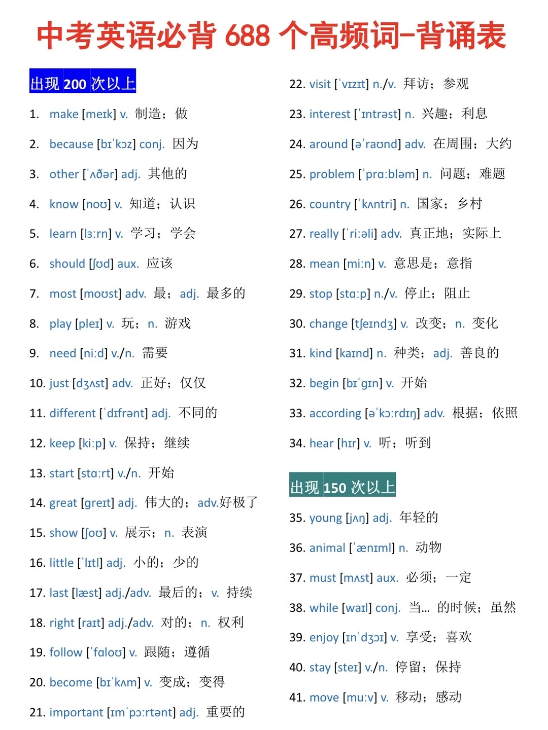 中考英语高频词688个！含音频默写版 第3张