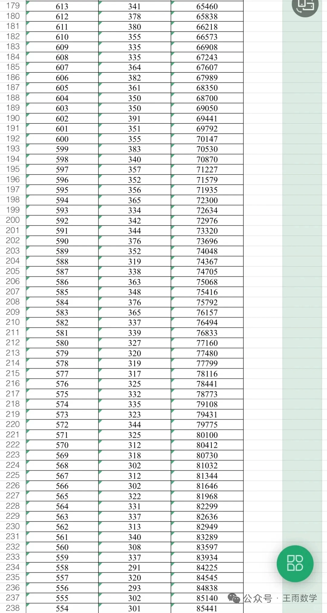 邯郸中考一分一档表 第1张