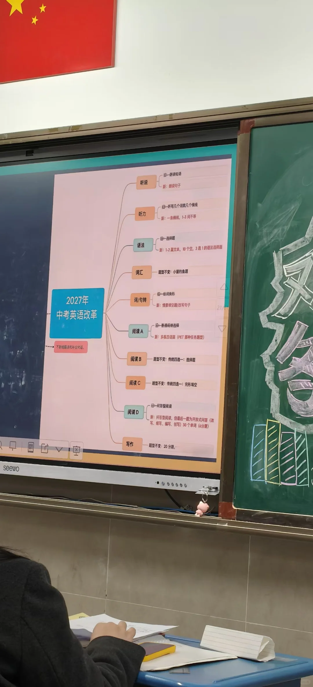 上海新八年级中考英语改革 第1张