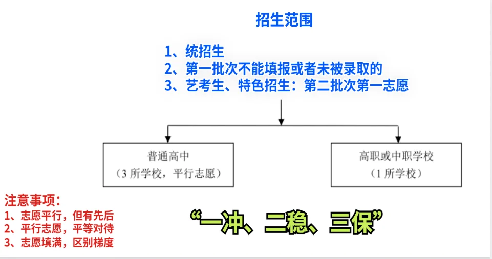济南中考志愿填报流程 第1张