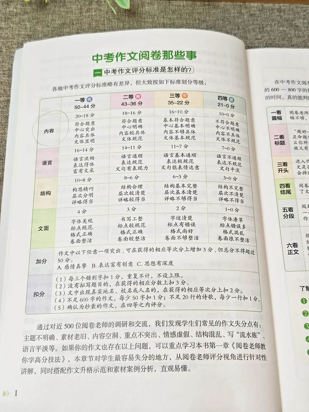 中考阅卷老师编写的作文指导书，你真不看？ 第5张