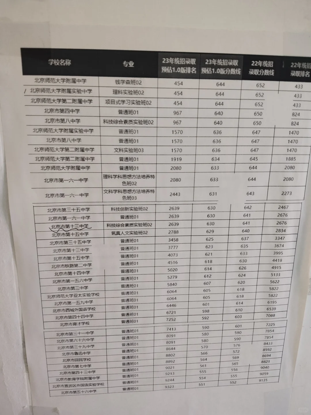 发现一个23年北京中考可以参考下 第1张