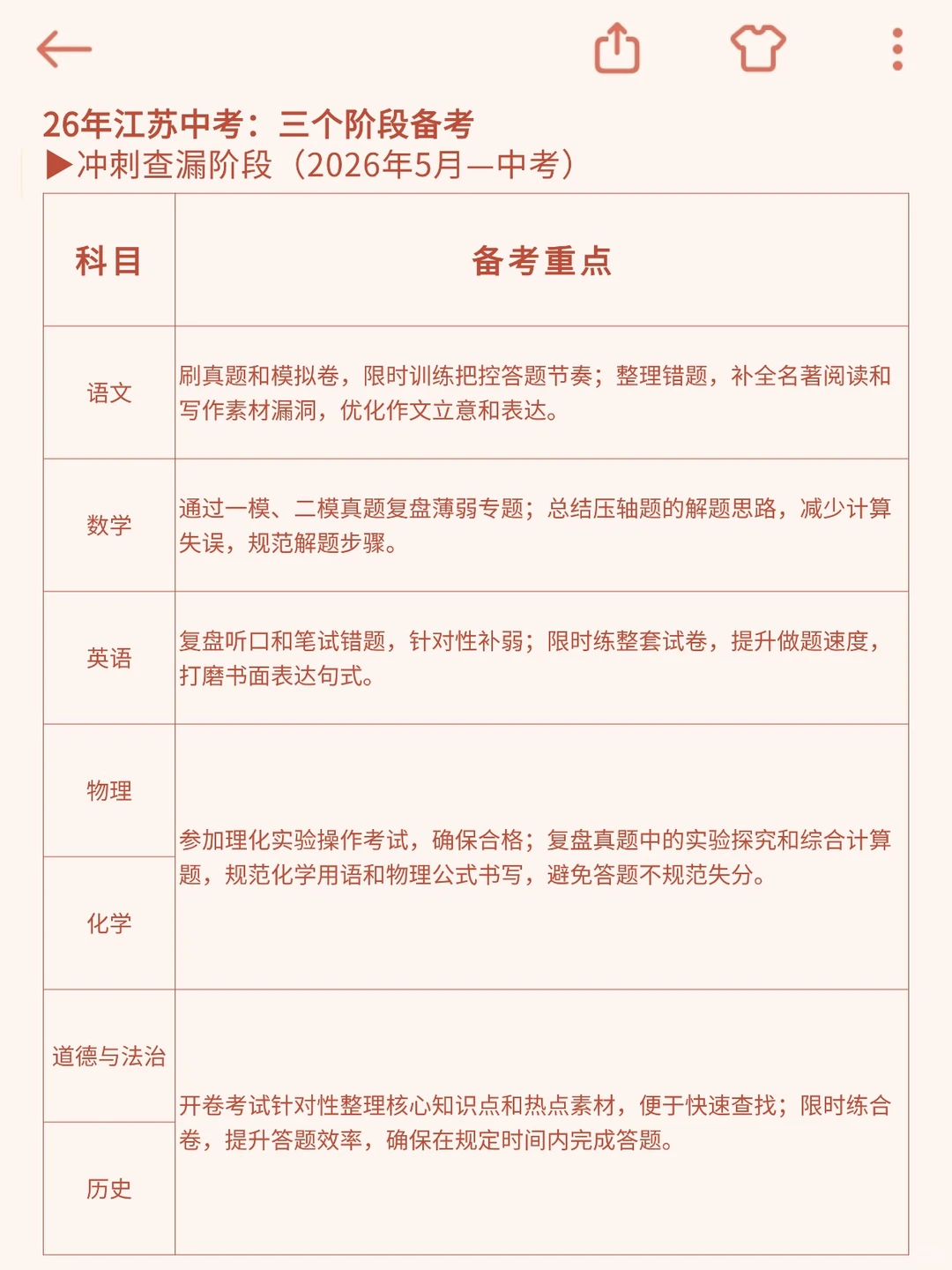 12.1后再准备江苏中考给的建议是（邪修版） 第1张