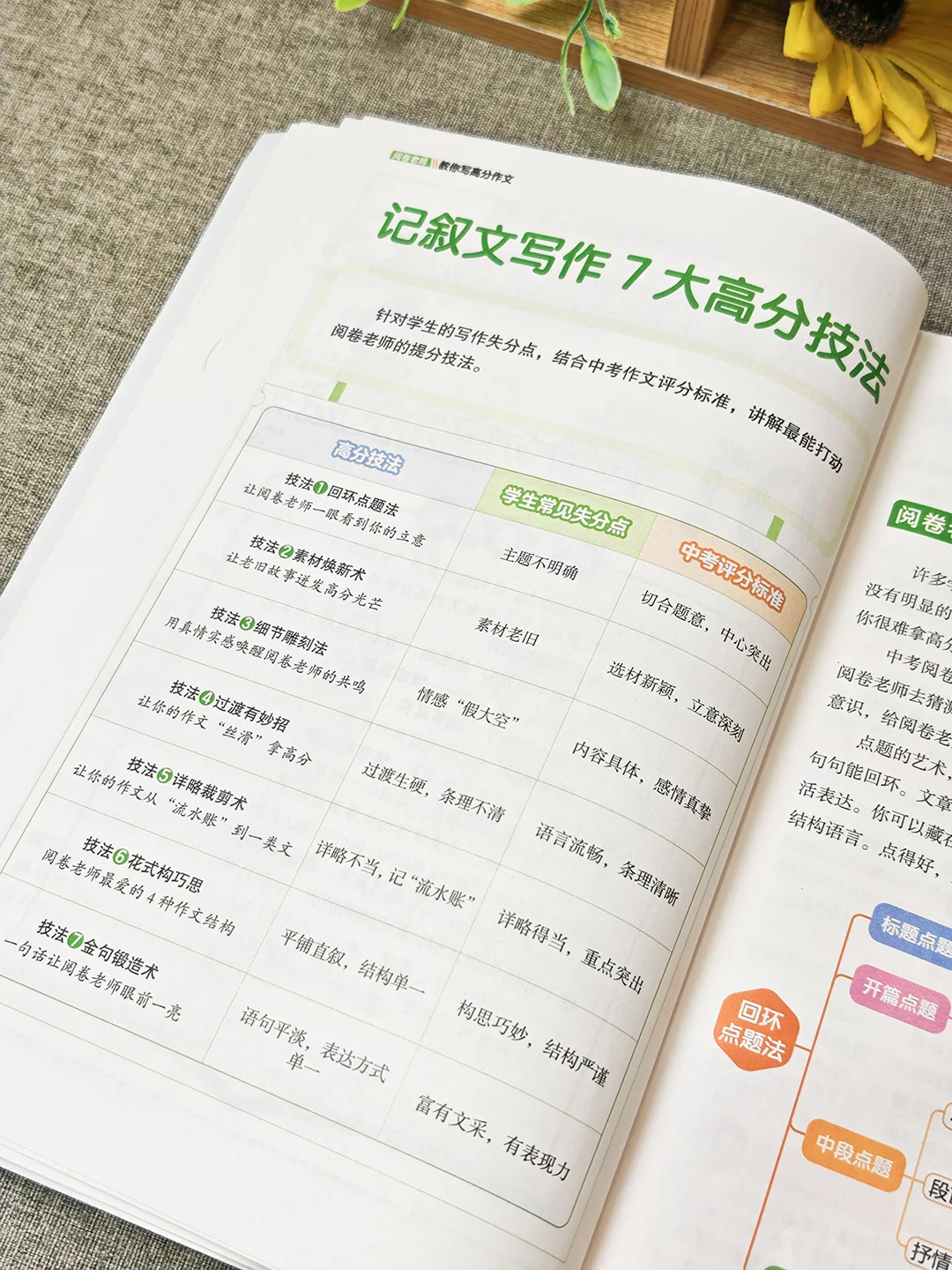 中考阅卷老师编写的作文指导书，你真不看？ 第9张