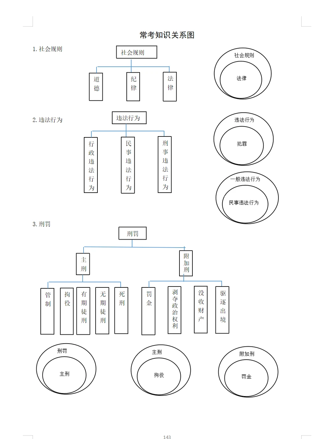 2026年中考复习《道德与法治》背诵宝典 第14张 2026年中考复习《道德与法治》背诵宝典 第14张