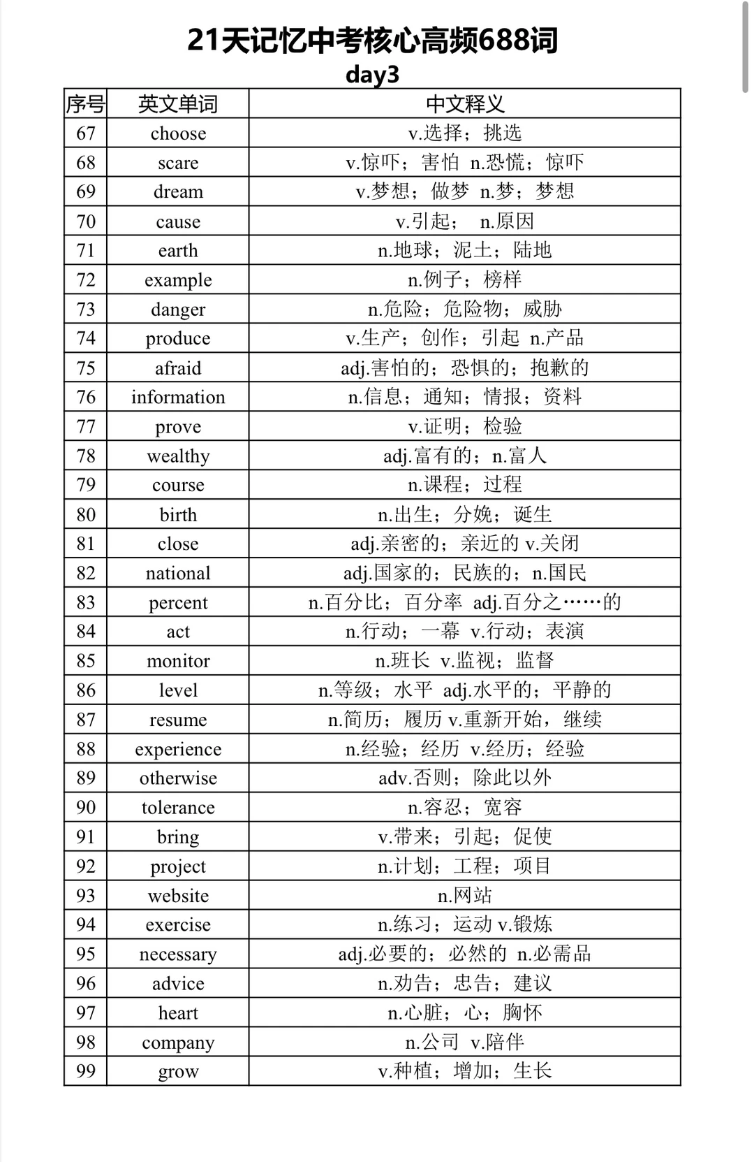 中考英语高频688词🔥🔥🔥 第1张