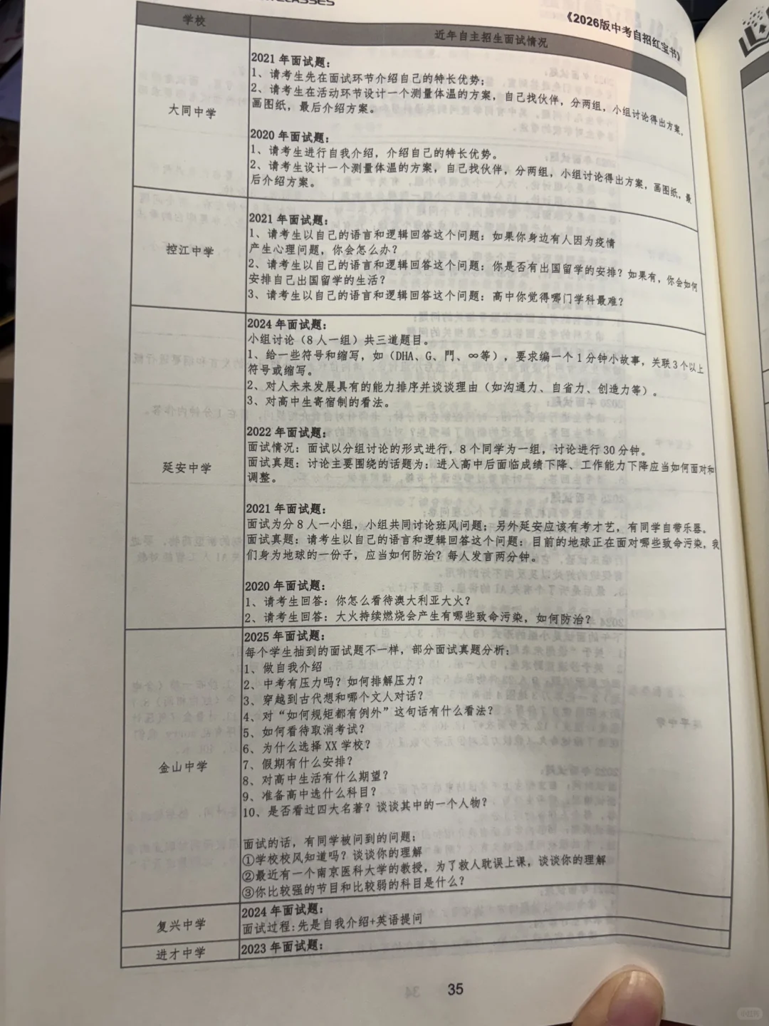 上海中考自招红宝书，建议初中家长人手一本 第12张
