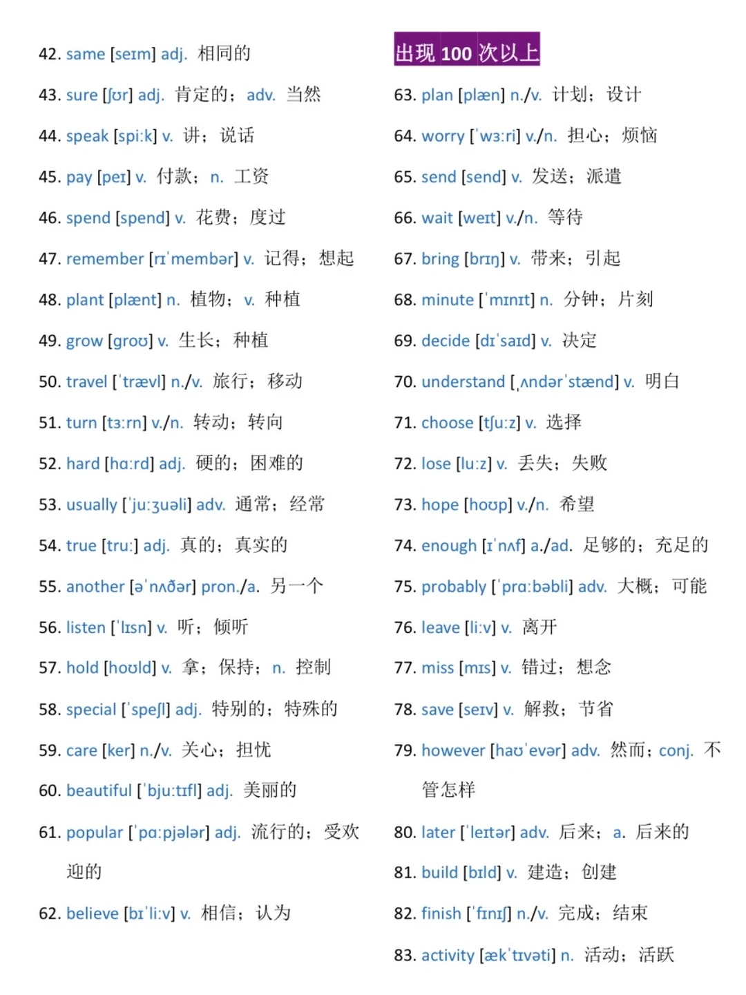 中考英语高频词688个！含音频默写版 第4张