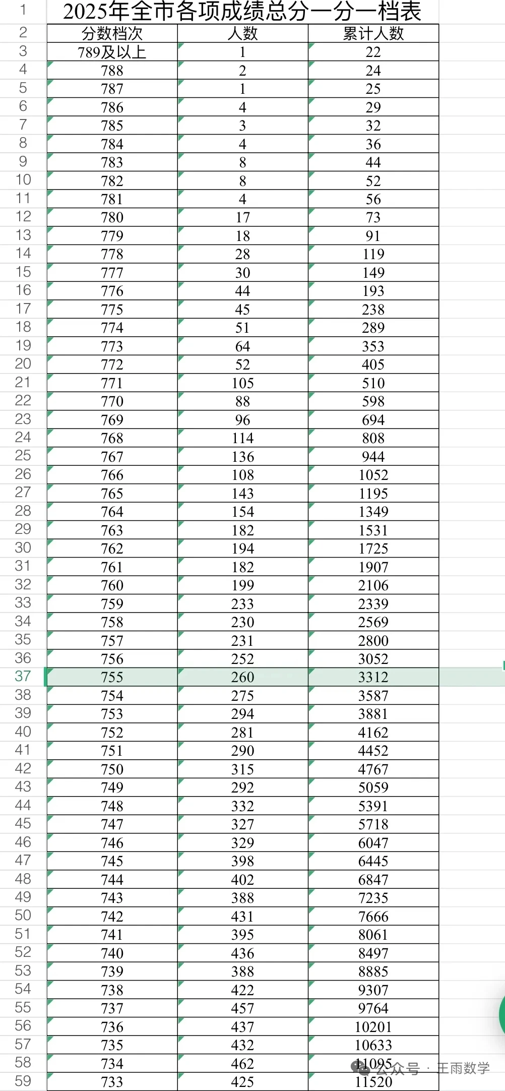 邯郸中考一分一档表 第2张