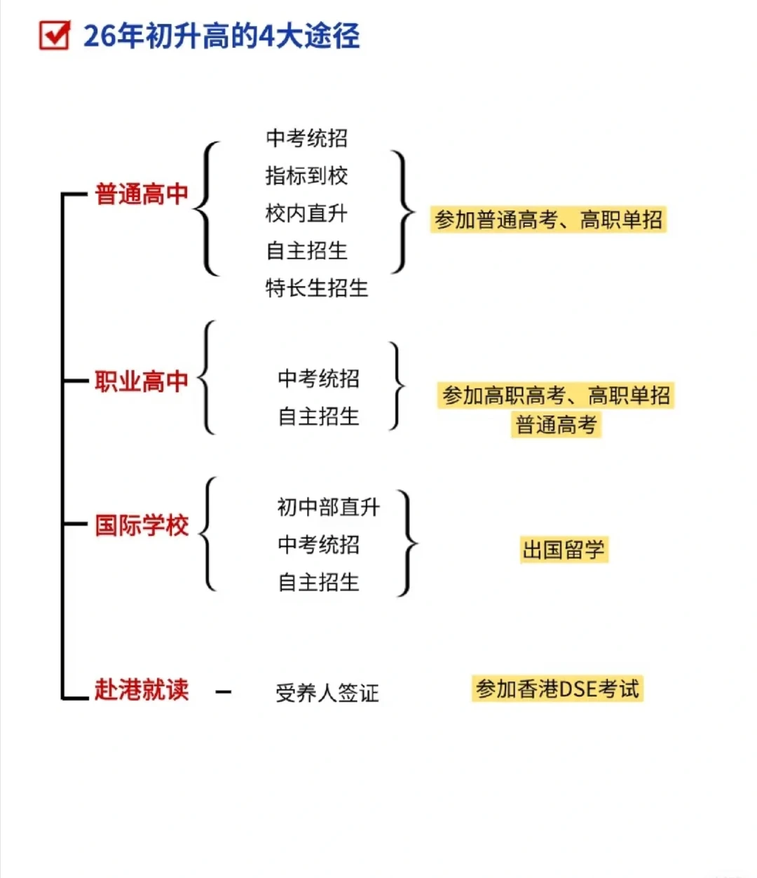 转❗26年中考拼的就是家长的信息差 第1张