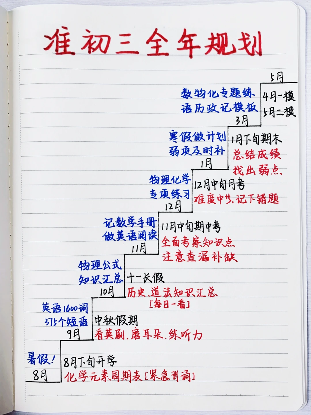 初三追梦计划！请把自己托举进重高🔥 第2张