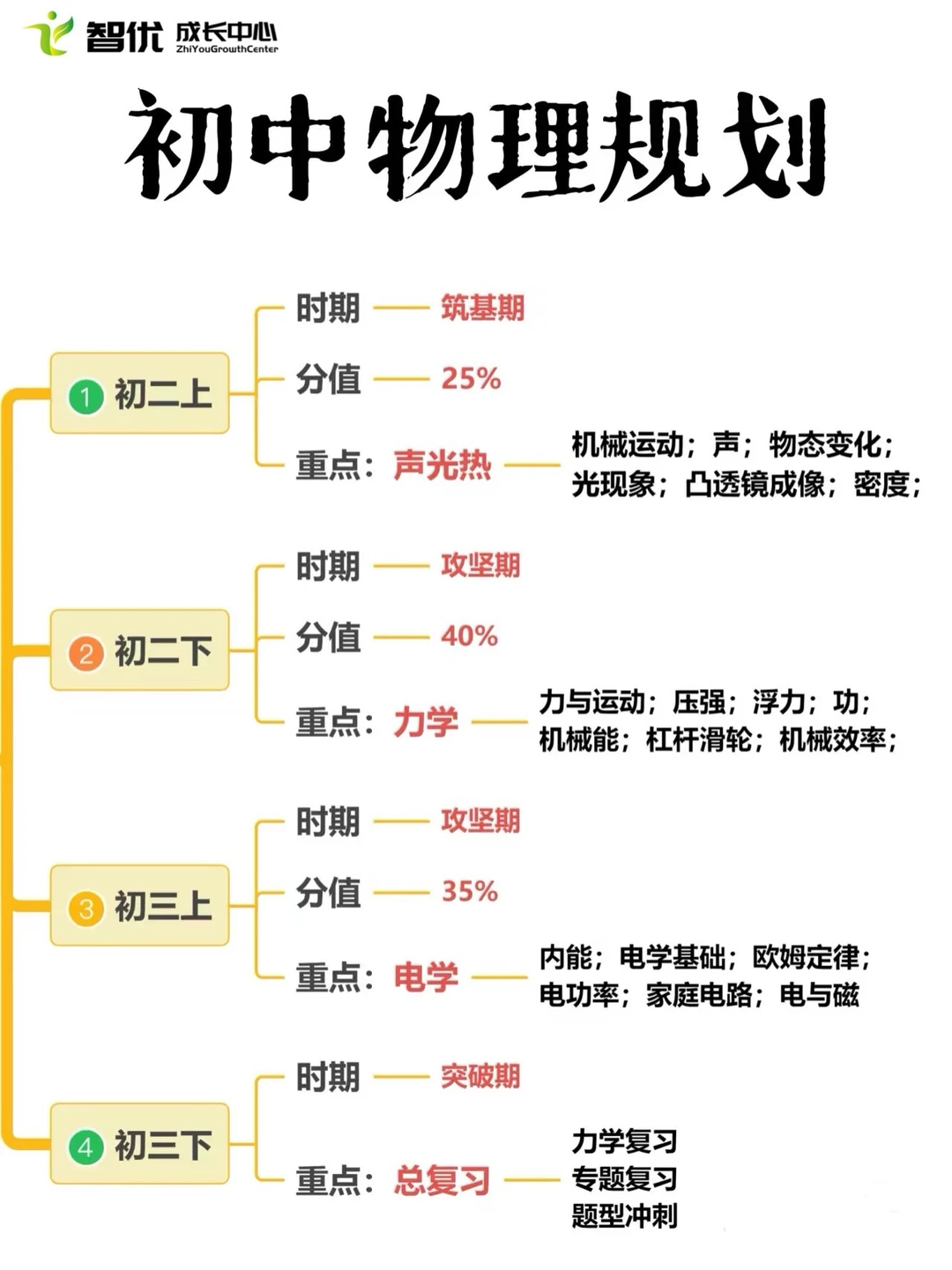 一图了解南京中考物理怎么考 第1张