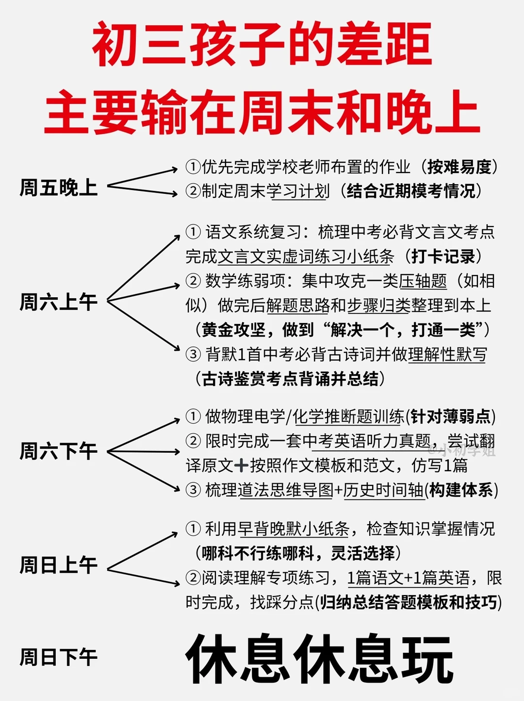普及一下中考最后200天逆袭，周末应有的强度 第3张