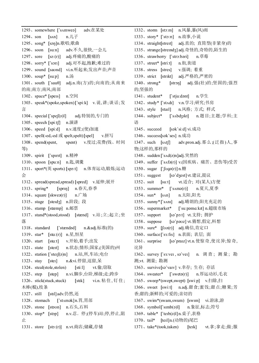 2025中考英语新课标1600词汇（附文件） 第18张