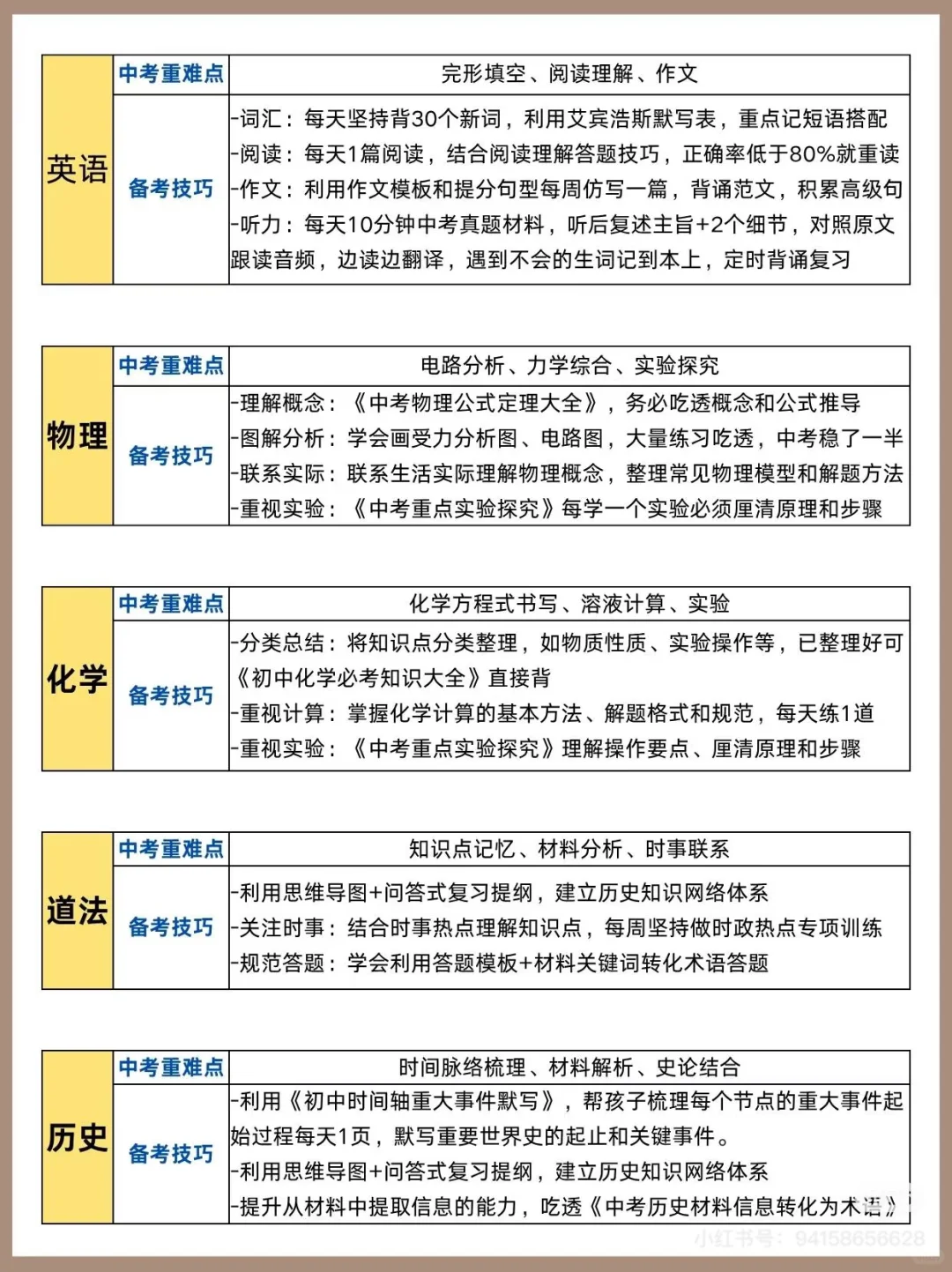 26中考家长必看！别等孩子落榜才后悔这件事 第1张