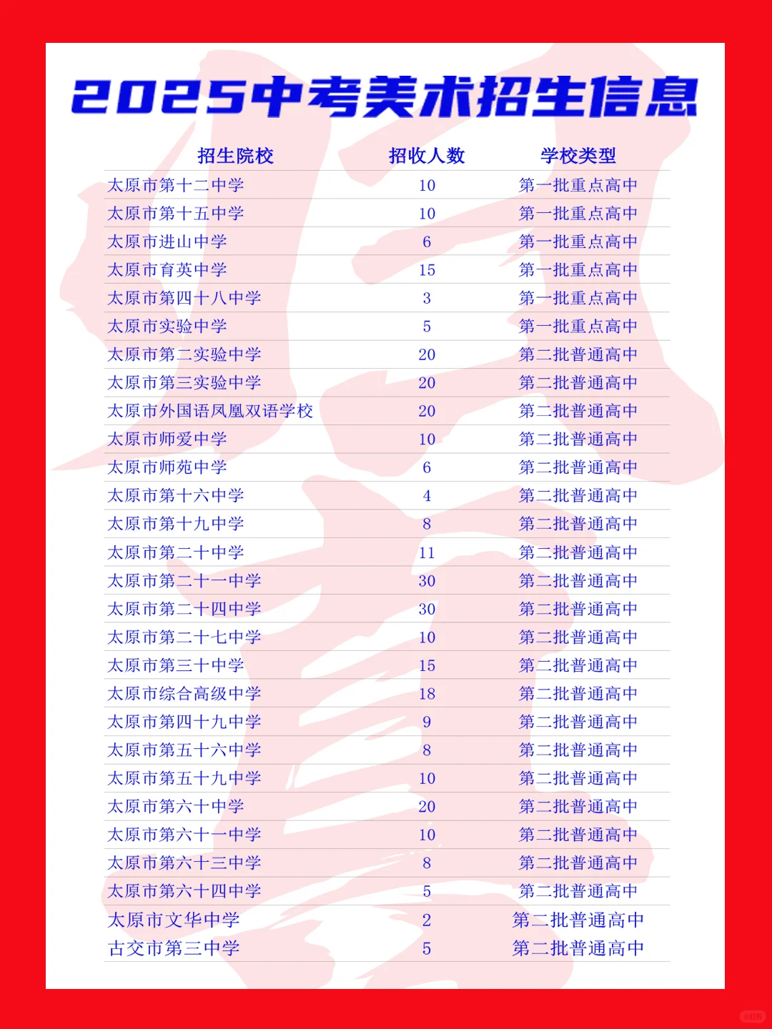 2025太原中考美术招考信息汇总 第1张