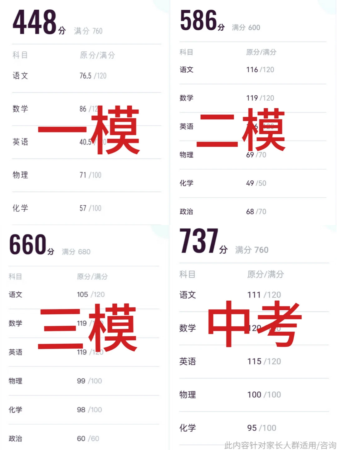 中考700+🔥学霸不愿告诉你的初三复习计划 第2张 中考700+🔥学霸不愿告诉你的初三复习计划 第2张