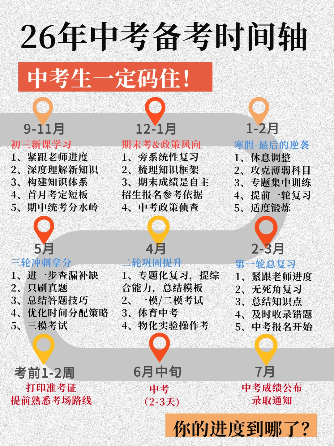 26年中考备考时间轴，看看你的复习进度🤩 第2张