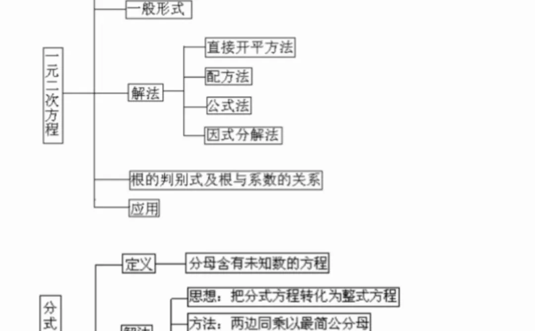 初中数学用这个办法学直接稳居第一 第1张 初中数学用这个办法学直接稳居第一 第1张